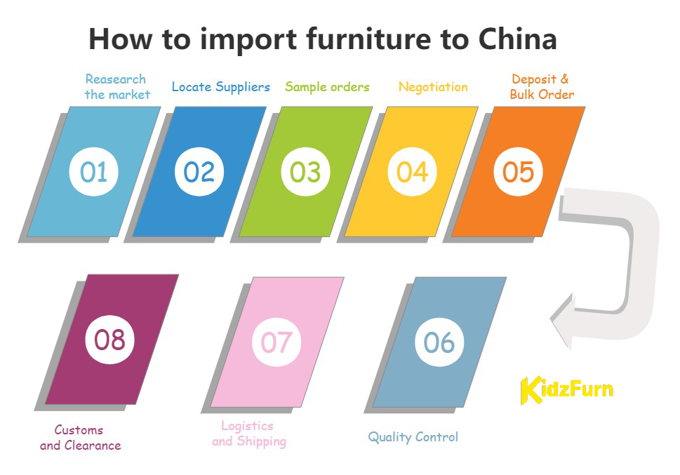 Why choose China for furniture sourcing 