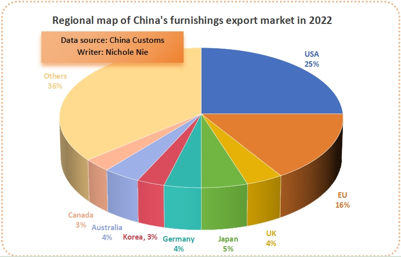 sourcing from china