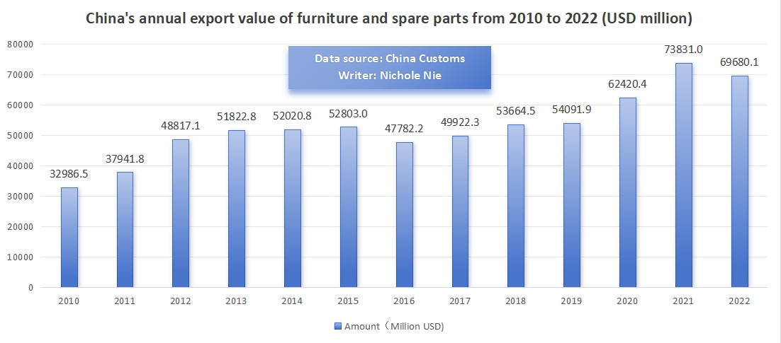 sourcing from china