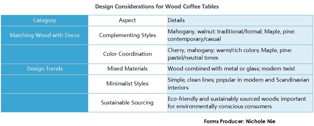 wood for coffee tables 10