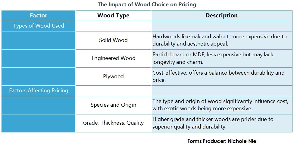 wood for coffee tables 14