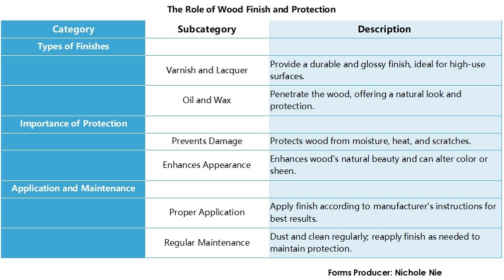 wood for coffee tables 16