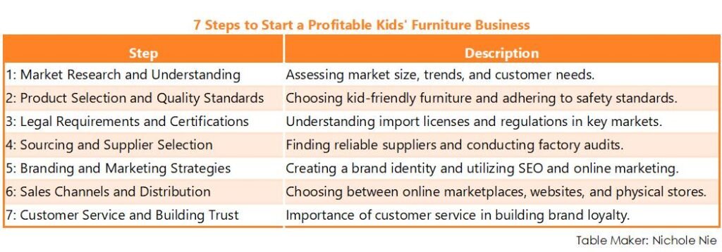 Kids' Furniture Business