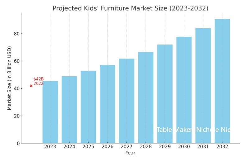 Kids' Furniture Business