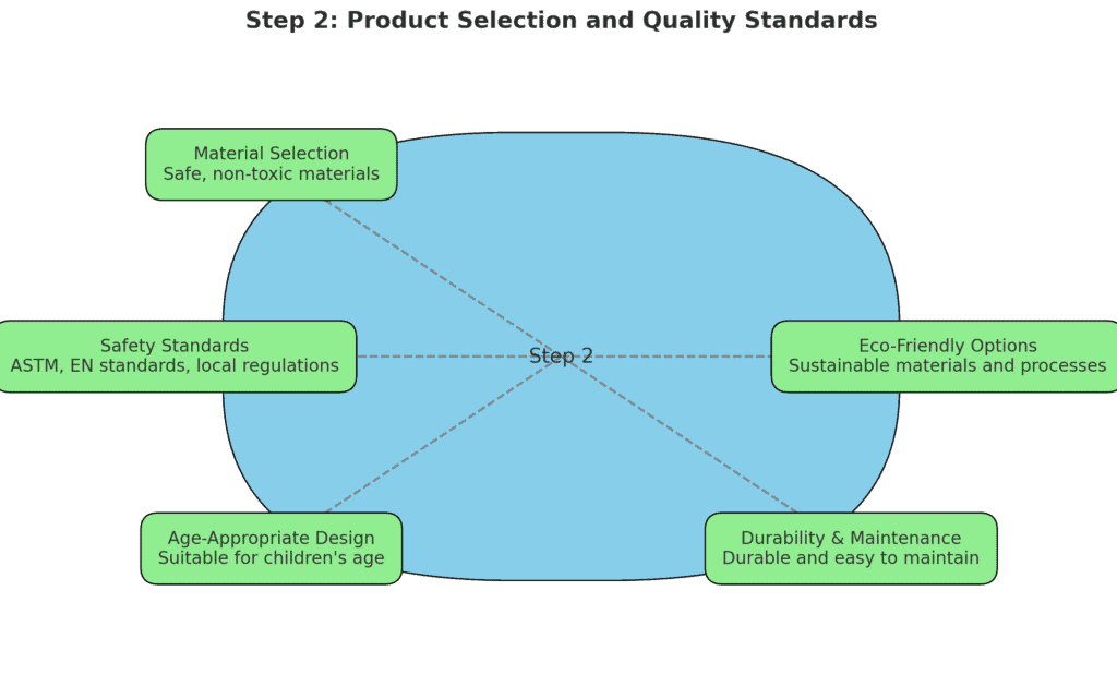 Kids' Furniture product quality standards