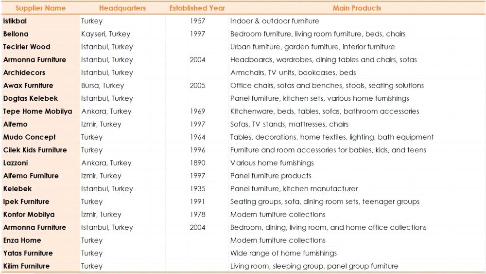 Turkey Top 20 Furniture Suppliers