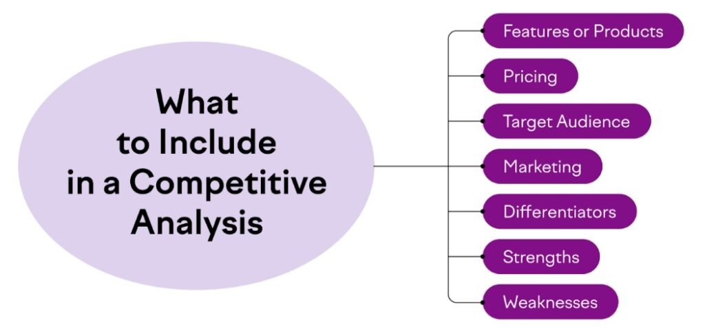 Competitors Analysis