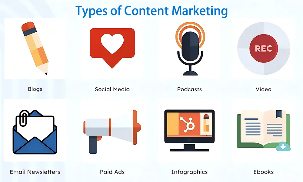 types of content marketing