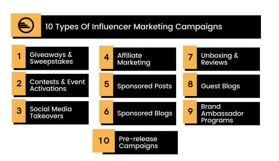 Influencer Marketing