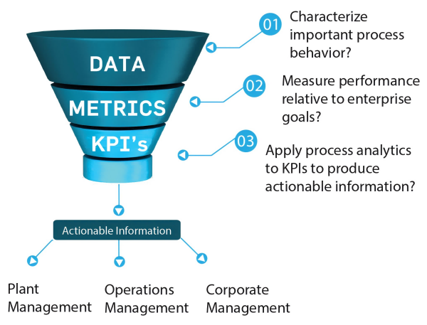 Analytics and KPIs