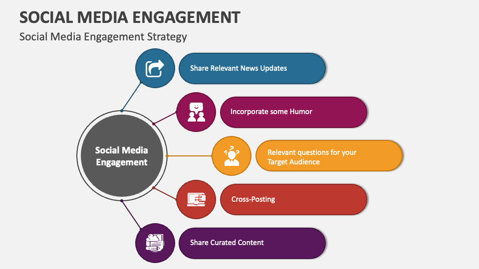 Social Media Engagement