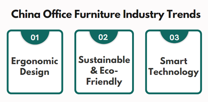 China Office Furniture Industry Trends 