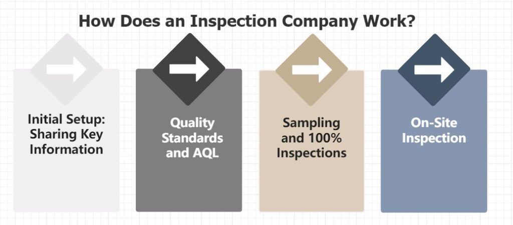 How Does an Inspection Company Work